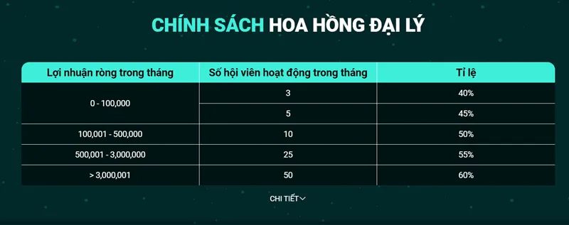 Nhanh tay hưởng lợi hoa hồng khi trở thành đại lý 8DAY